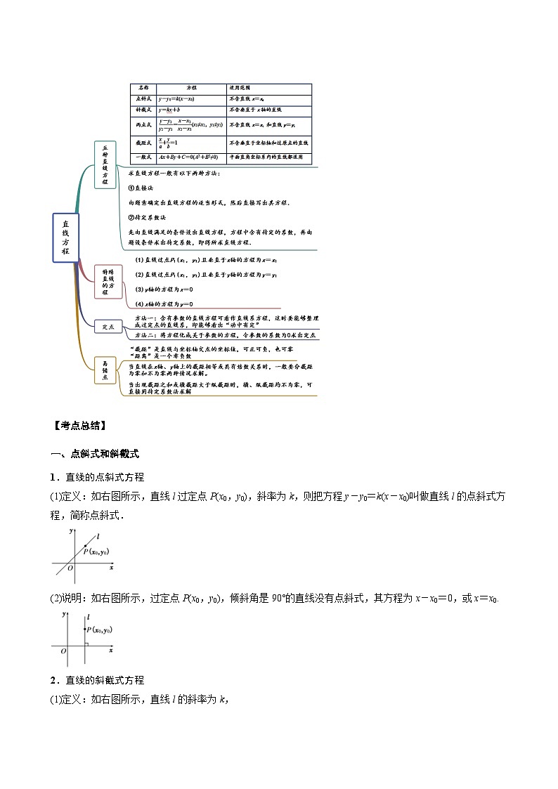 新高考数学一轮复习知识点总结与题型精练专题22 直线与圆（含解析）03