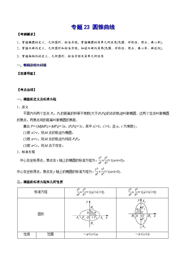 新高考数学一轮复习知识点总结与题型精练专题23 圆锥曲线（含解析）第1页