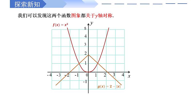3.2.2 奇偶性（同步课件）-高中数学人教A版（2019）必修第一册第4页