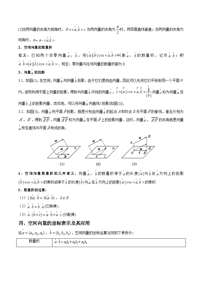 【期中知识点归纳】（人教版）2023-2024学年高二上学期数学 必修1 第一章 空间向量与立体几何（知识归纳+题型突破）讲义（原卷版）第3页