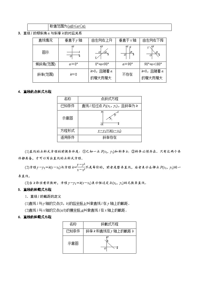 【期中单元知识点归纳】苏教版2019 2023-2024学年高二数学 选修1 第一章 直线与方程（知识归纳+题型突破）（解析版）第2页