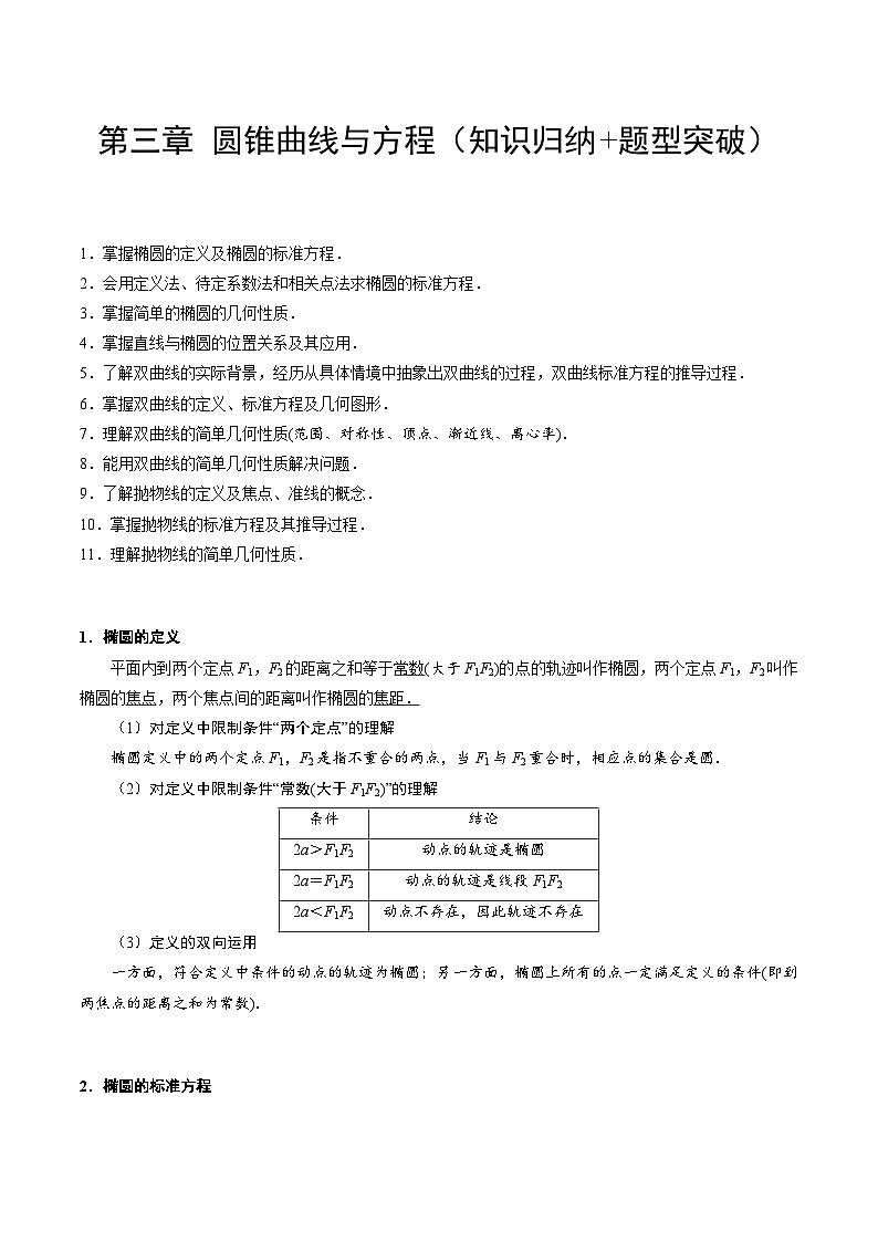 【期中单元知识点归纳】苏教版2019 2023-2024学年高二数学 选修1 第三章 圆锥曲线与方程（知识归纳+题型突破）（解析版）第1页