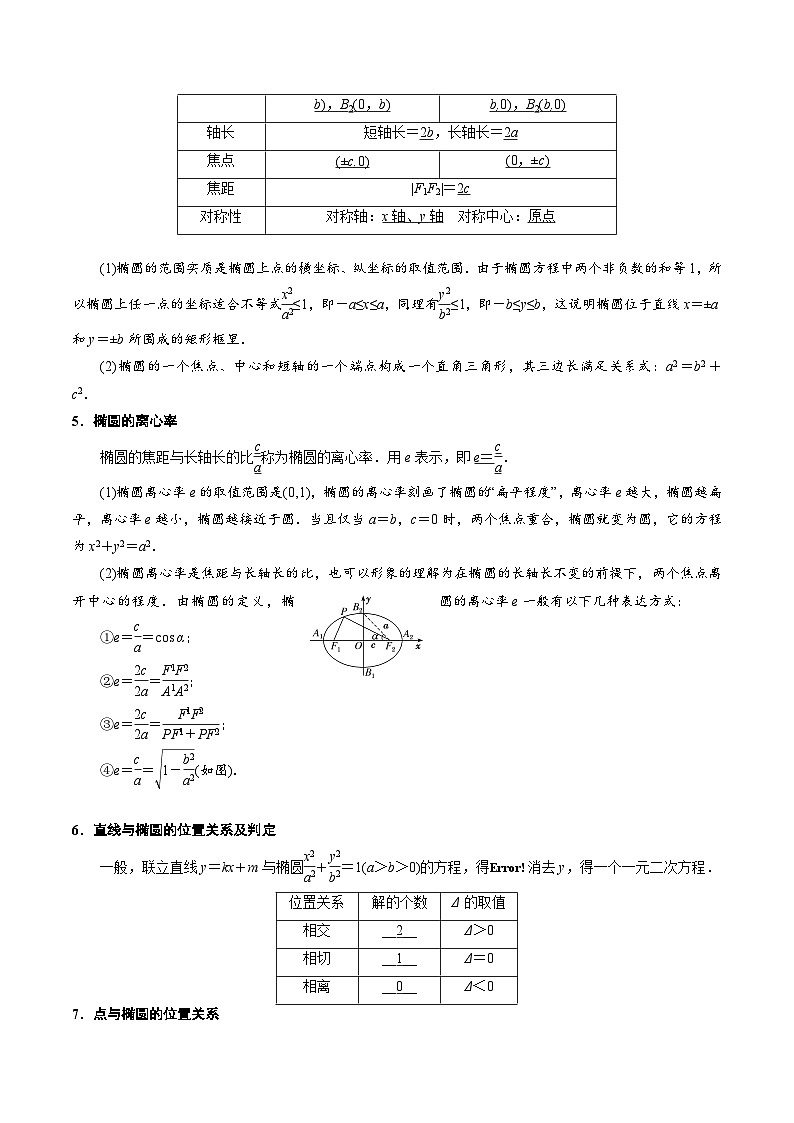 【期中单元知识点归纳】苏教版2019 2023-2024学年高二数学 选修1 第三章 圆锥曲线与方程（知识归纳+题型突破）（解析版）第3页