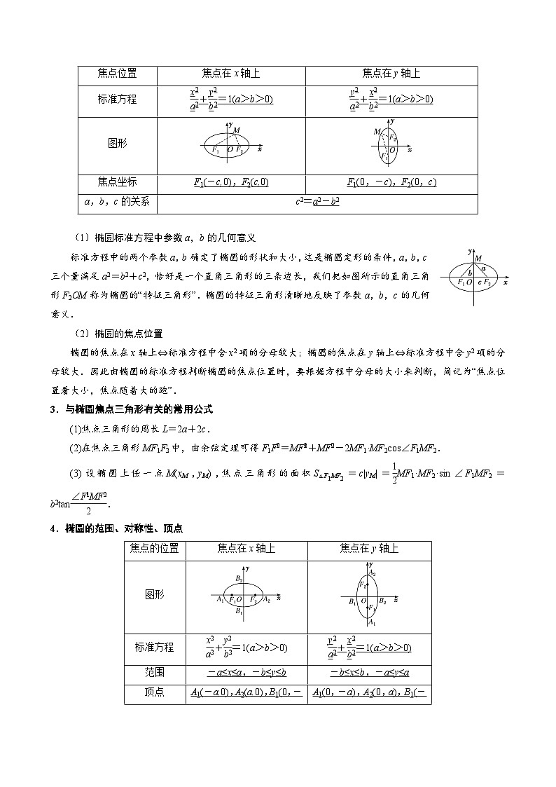 【期中单元知识点归纳】苏教版2019 2023-2024学年高二数学 选修1 第三章 圆锥曲线与方程（知识归纳+题型突破）（原卷版）第2页