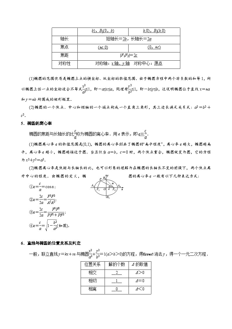 【期中单元知识点归纳】苏教版2019 2023-2024学年高二数学 选修1 第三章 圆锥曲线与方程（知识归纳+题型突破）（原卷版）第3页