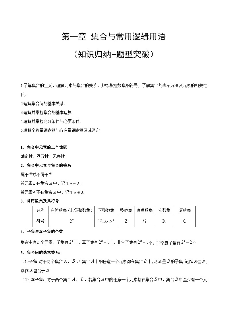 【期中知识点归纳】人教A版2019 2023-2024学年高一数学 必修1  第一章 集合与常用逻辑用语（知识归纳 +题型突破）（原卷版）第1页