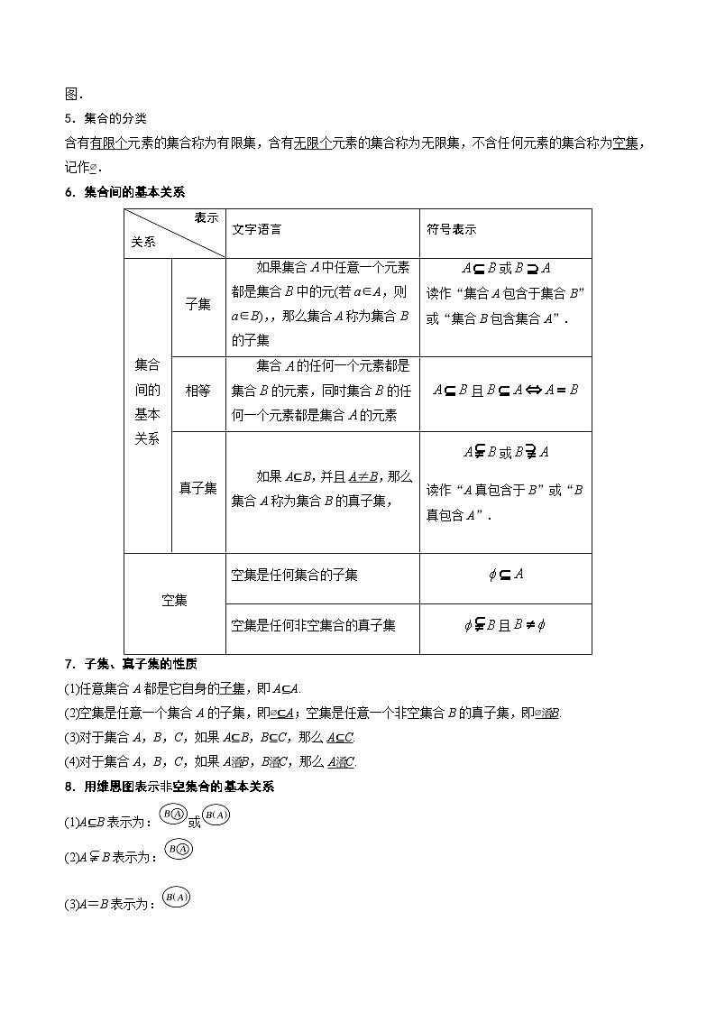 【期中单元知识点归纳】苏教版2019 2023-2024学年高一数学 必修1 第一章 集合（知识归纳+题型突破） 讲义（解析版）第2页