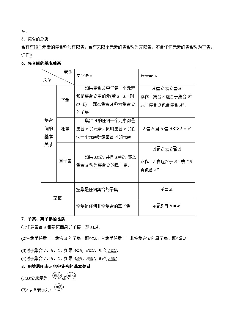 【期中单元知识点归纳】苏教版2019 2023-2024学年高一数学 必修1 第一章 集合（知识归纳+题型突破） 讲义（原卷版）第2页