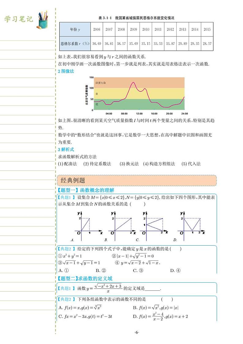 新教材高一数学上学期期末高分专项复习考点 2 函数的概念及其表示方法（学生版）第2页