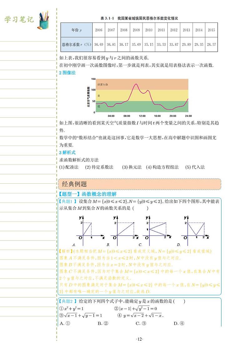 新教材高一数学上学期期末高分专项复习考点 2 函数的概念及其表示方法（教师版）第2页