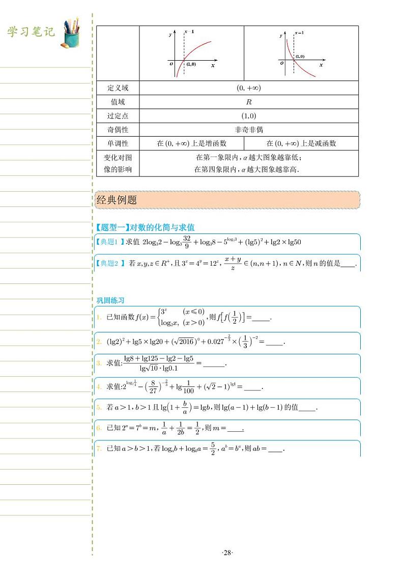 新教材高一数学上学期期末高分专项复习考点 8 对数函数（学生版）第2页