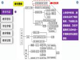 2.1直线的倾斜角与斜率说课课件-高二上学期数学人教A版（2019）选择性必修第一册