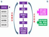 2.1直线的倾斜角与斜率说课课件-高二上学期数学人教A版（2019）选择性必修第一册