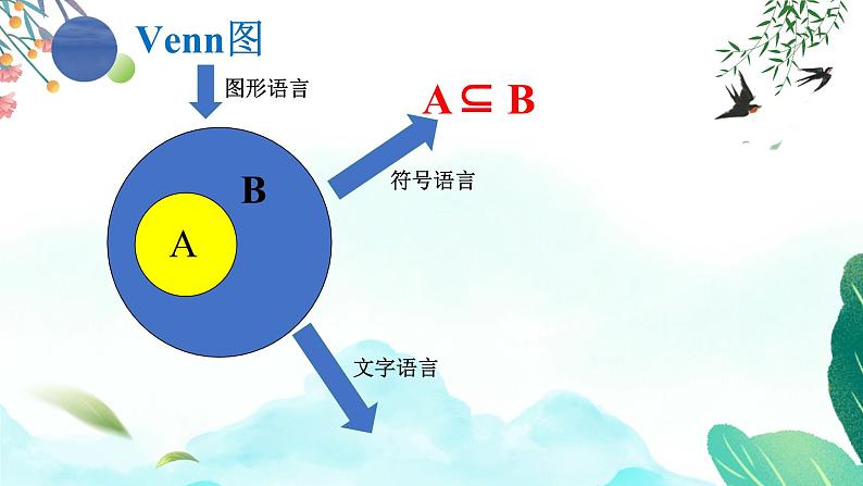1.2集合间的基本关系课件-高一上学期数学人教A版（2019）必修第一册07