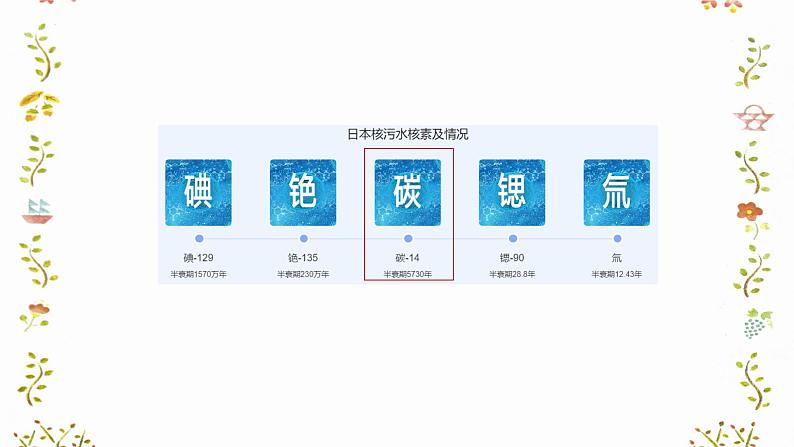 4.2.2指数函数的图象和性质教学课件-高一上学期数学人教A版（2019）必修第一册第4页