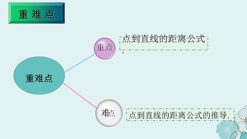 2.3.3点到直线的距离公式说课课件-高二上学期数学人教A版（2019）选择性必修第一册05