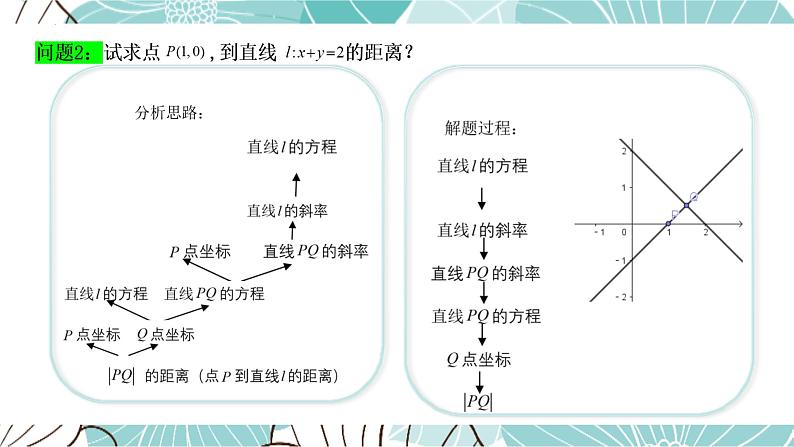 2.3.3点到直线的距离公式说课课件-高二上学期数学人教A版（2019）选择性必修第一册07