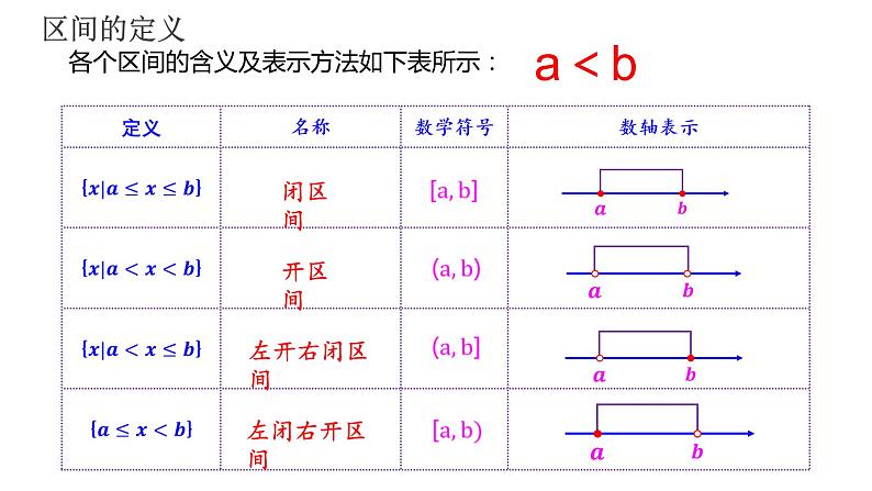 3.1.1函数的概念习题课课件-高一上学期数学人教A版（2019）必修第一册第6页