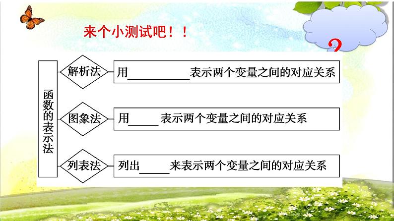 3.1.2函数的表示法 课件-高一上学期数学人教A版（2019）必修第一册04