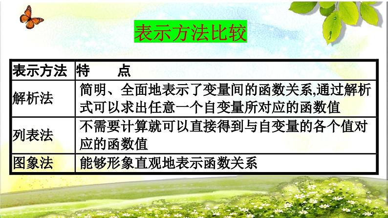 3.1.2函数的表示法 课件-高一上学期数学人教A版（2019）必修第一册05