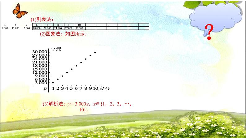 3.1.2函数的表示法 课件-高一上学期数学人教A版（2019）必修第一册08