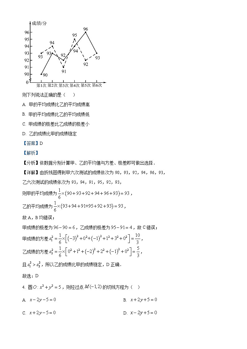 四川省双流棠湖中学2023-2024学年高二数学上学期9月月考试题（Word版附解析）第2页