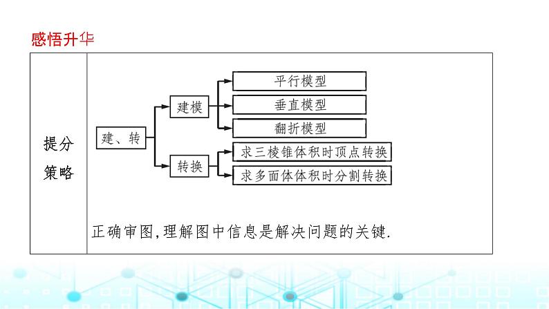 2024届人教A版高考数学一轮复习高考中立体几何解答题的提分策略课件2第8页