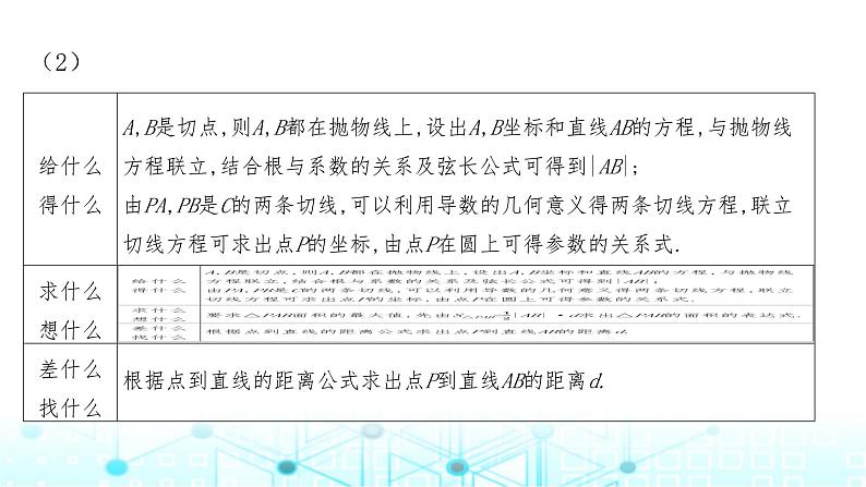 2024届人教A版高考数学一轮复习高考中圆锥曲线解答题的提分策略课件2第4页