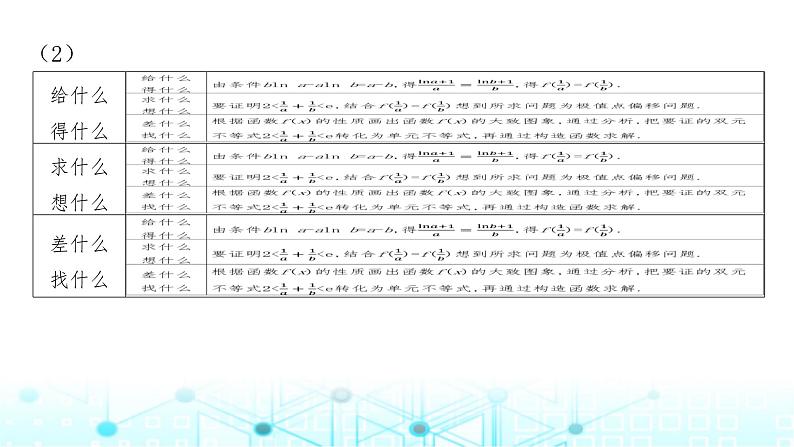 2024届人教A版高考数学一轮复习高考中函数与导数解答题的提分策略课件第4页