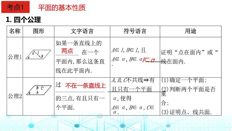 2024届人教A版高考数学一轮复习空间空间点直线平面之间的位置关系课件1第2页