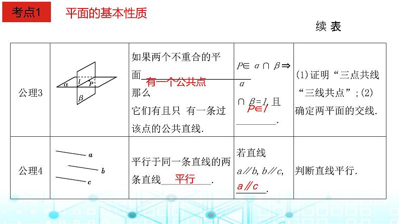 2024届人教A版高考数学一轮复习空间空间点直线平面之间的位置关系课件1第3页