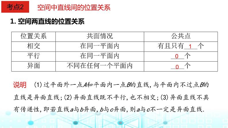 2024届人教A版高考数学一轮复习空间空间点直线平面之间的位置关系课件1第5页