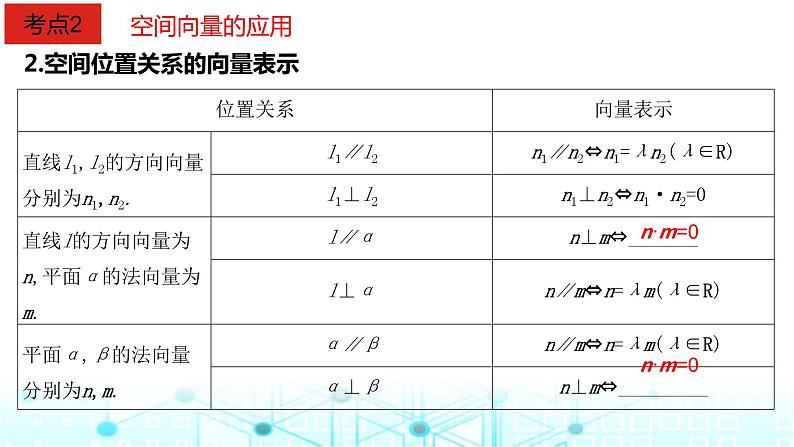 2024届人教A版高考数学一轮复习空间向量及其应用课件第8页