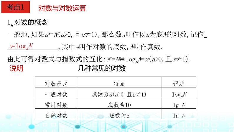 2024届人教A版高考数学一轮复习对数与对数函数课件第2页