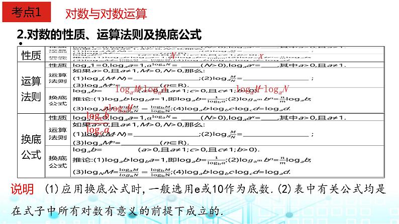 2024届人教A版高考数学一轮复习对数与对数函数课件第3页