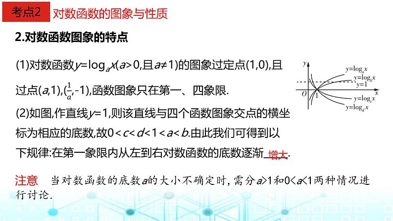 2024届人教A版高考数学一轮复习对数与对数函数课件第5页