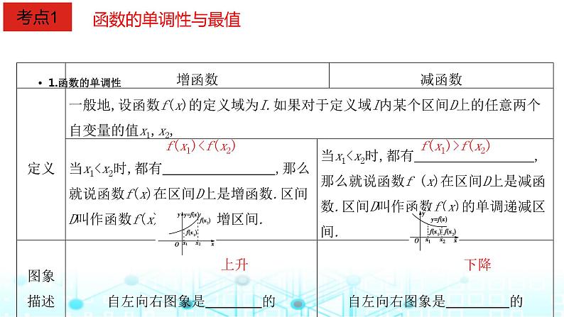 2024届人教A版高考数学一轮复习函数的基本性质课件02