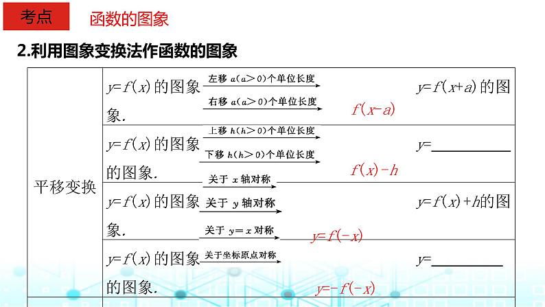 2024届人教A版高考数学一轮复习函数的图象课件第3页