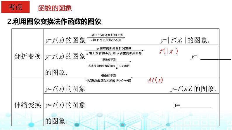 2024届人教A版高考数学一轮复习函数的图象课件第4页