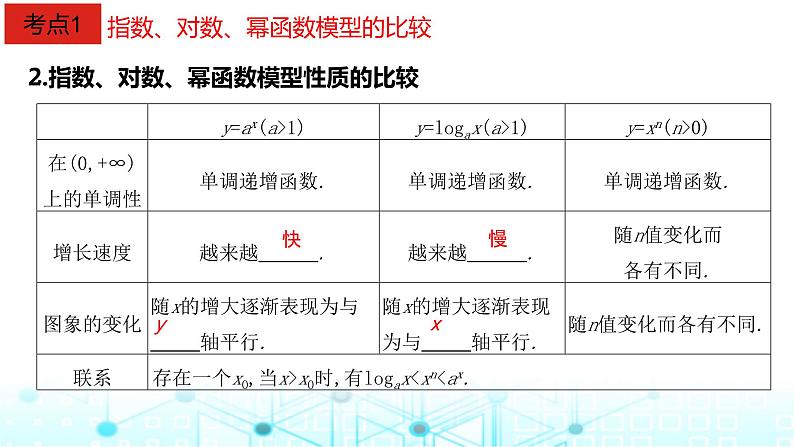 2024届人教A版高考数学一轮复习函数模型及其应用课件第3页
