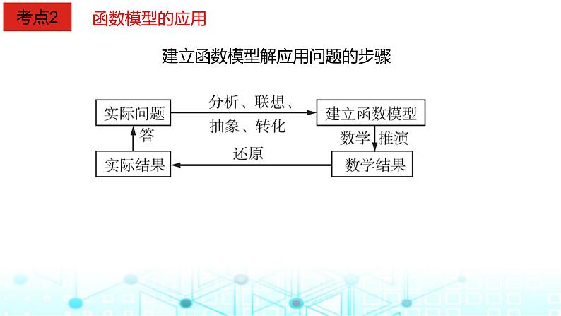 2024届人教A版高考数学一轮复习函数模型及其应用课件第4页