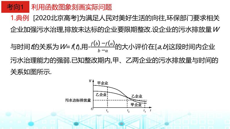 2024届人教A版高考数学一轮复习函数模型及其应用课件第7页