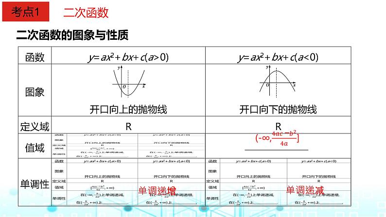 2024届人教A版高考数学一轮复习二次函数与幂函数课件第2页
