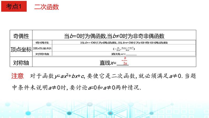 2024届人教A版高考数学一轮复习二次函数与幂函数课件第3页