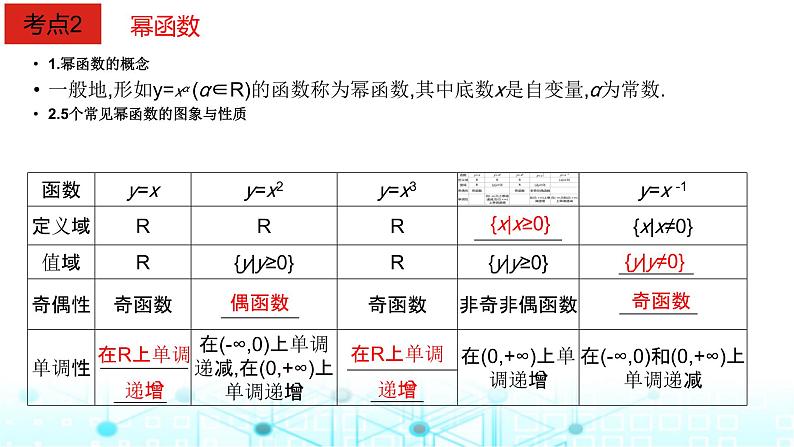 2024届人教A版高考数学一轮复习二次函数与幂函数课件04