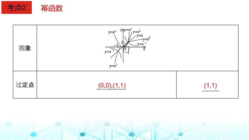 2024届人教A版高考数学一轮复习二次函数与幂函数课件第5页