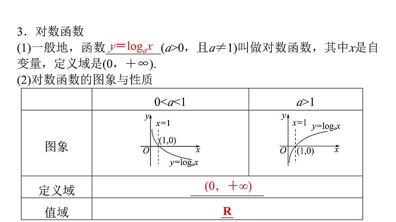 2024届人教A版高考数学一轮复习第2章函数第6节对数与对数函数课件07