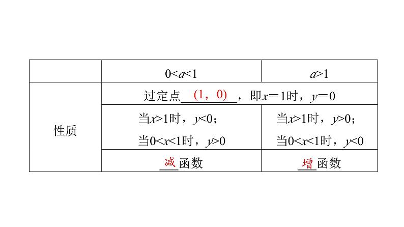 2024届人教A版高考数学一轮复习第2章函数第6节对数与对数函数课件08
