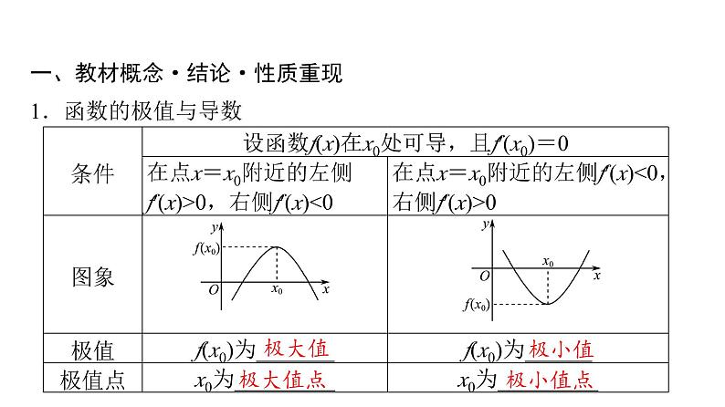 2024届人教A版高考数学一轮复习第3章导数及其应用第2节导数的应用第2课时导数与函数的极值最值课件第3页