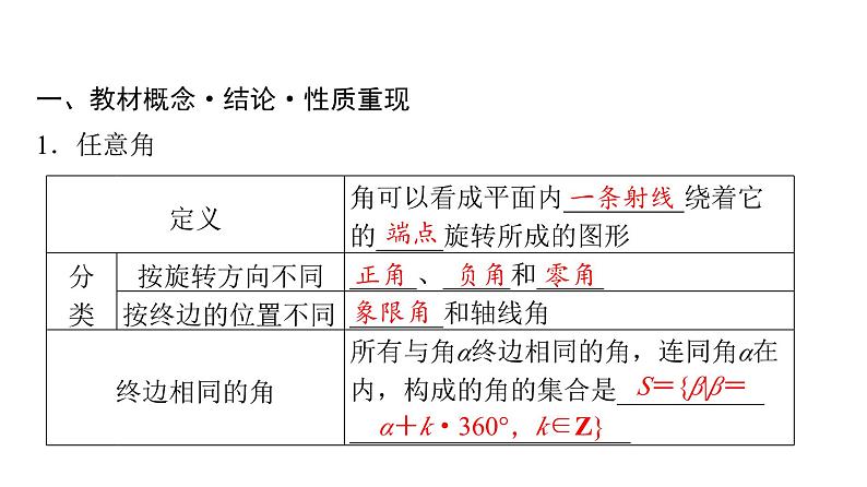 2024届人教A版高考数学一轮复习第4章三角函数第1节任意角弧度制与任意角的三角函数课件第4页